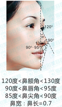 朝天鼻漏財(cái)無(wú)福相 豪門媳婦盼求“旺夫鼻” 