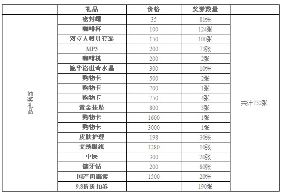 华美美莱2010年度压轴暨12周年大回馈