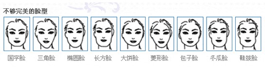 精細改臉型手術對身體會造成傷害嗎？