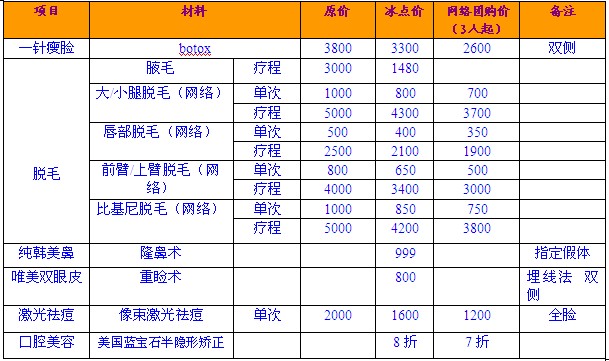 大學(xué)生迷戀明星風(fēng)，韓美團(tuán)購(gòu)盛宴大放價(jià)