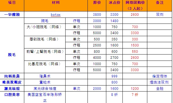 整形美容，美丽也是一种投资
