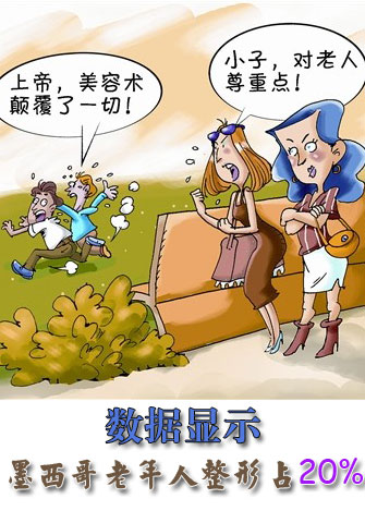 數(shù)據(jù)顯示：墨西哥老年人整形占20%