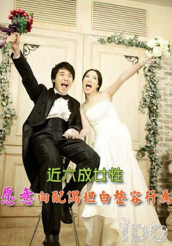 調(diào)查發(fā)現(xiàn)：近六成女性愿意向配偶坦白整容行為