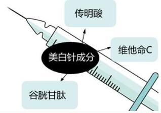 中山大学附属第一医院注射美白手术要注意什么