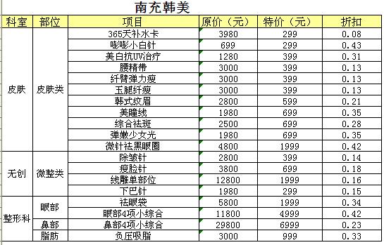 南充韩美7月整形优惠