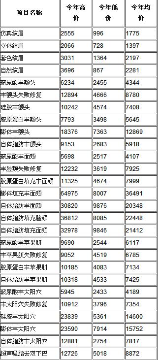 大连艾加艾医院技术口碑好 全新价格表发布