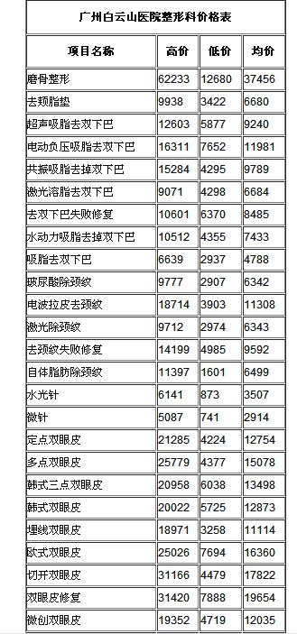 广州白云山热门医院 全新价格表酷热来袭（速看）