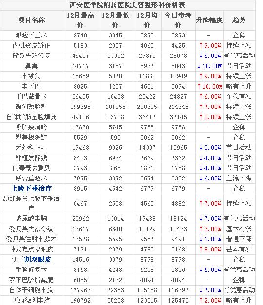 2019西安医学院附院整形12月价格表参考
