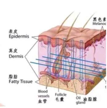 武汉微针除皱的效果好不好