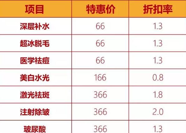 新疆整形年終答謝會66元“美”爆全城