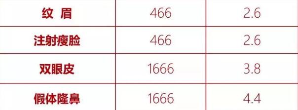新疆整形年終答謝會66元“美”爆全城