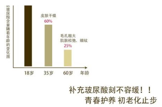 填充面部对量有要求