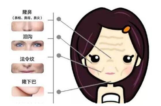 失去了玻尿酸的皮肤就像瘪了的气球，沉甸甸的！你有补充玻尿酸吗
