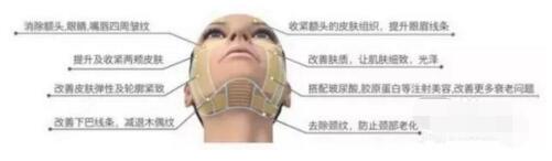 同样的除皱美容，超声刀和热玛吉该怎么选择？有什么不同？