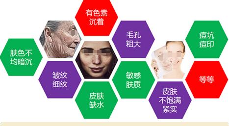 【美肌打造】佛山华美整形保斯登